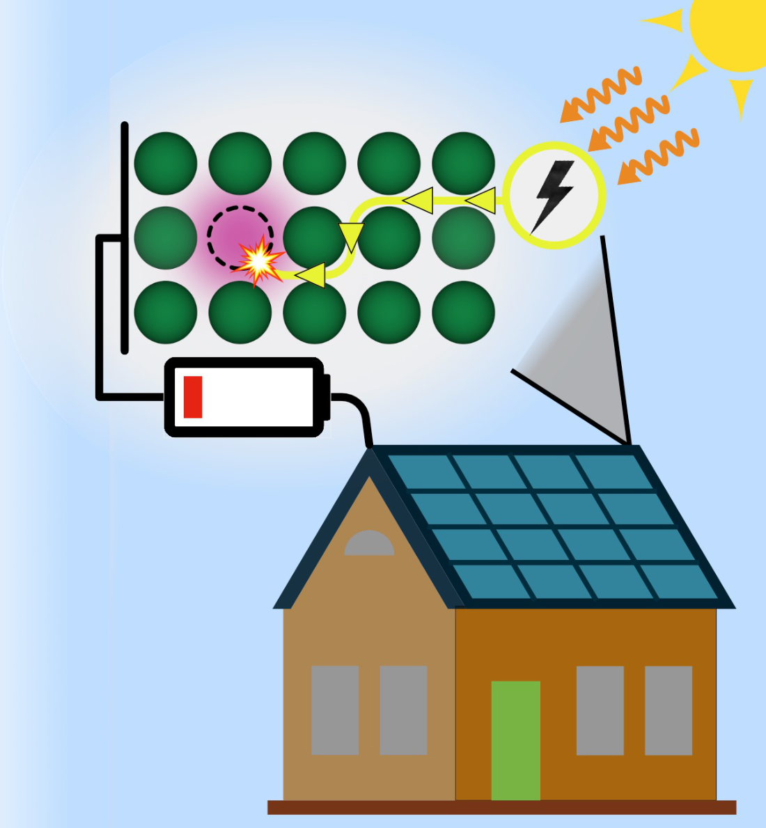 Solar Cell Defect Recombination